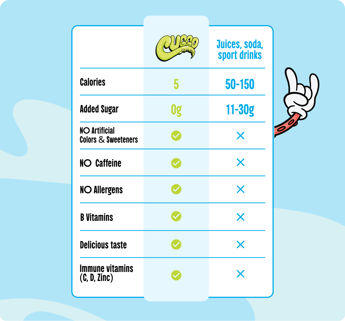 CUGGO – Crisp Apple